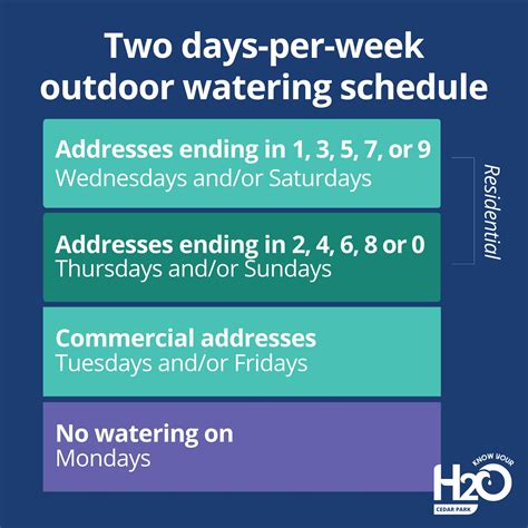cedar park watering restrictions|Watering Schedule (Stage 3) .